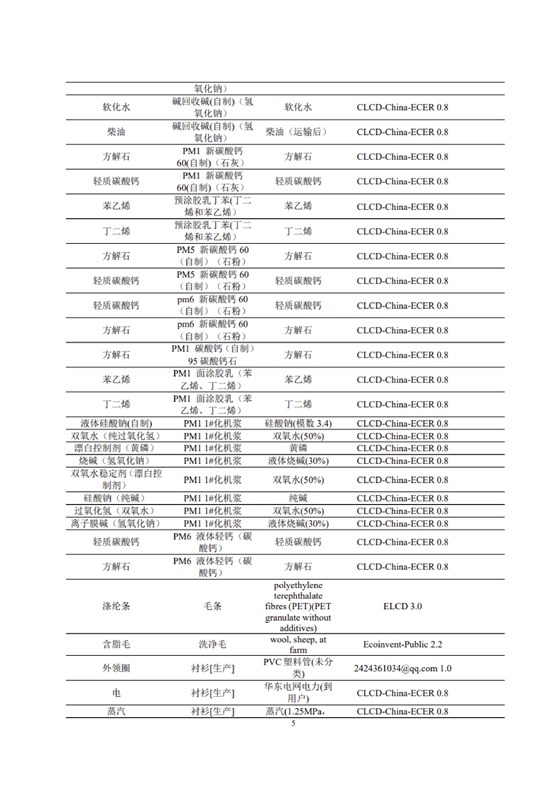 1、產(chǎn)品碳足跡評價報告_08