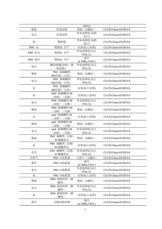 1、產(chǎn)品碳足跡評價報告_09