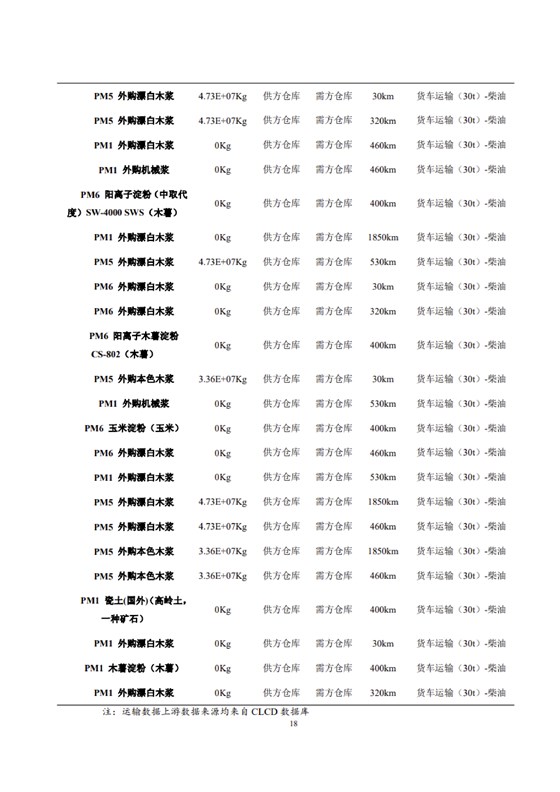 1、產(chǎn)品碳足跡評價報告_21