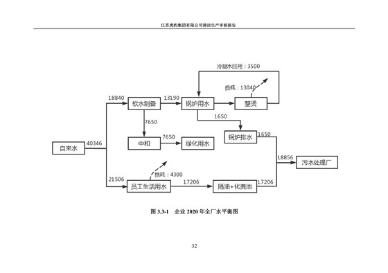 2.1、清潔生產審核報告_35