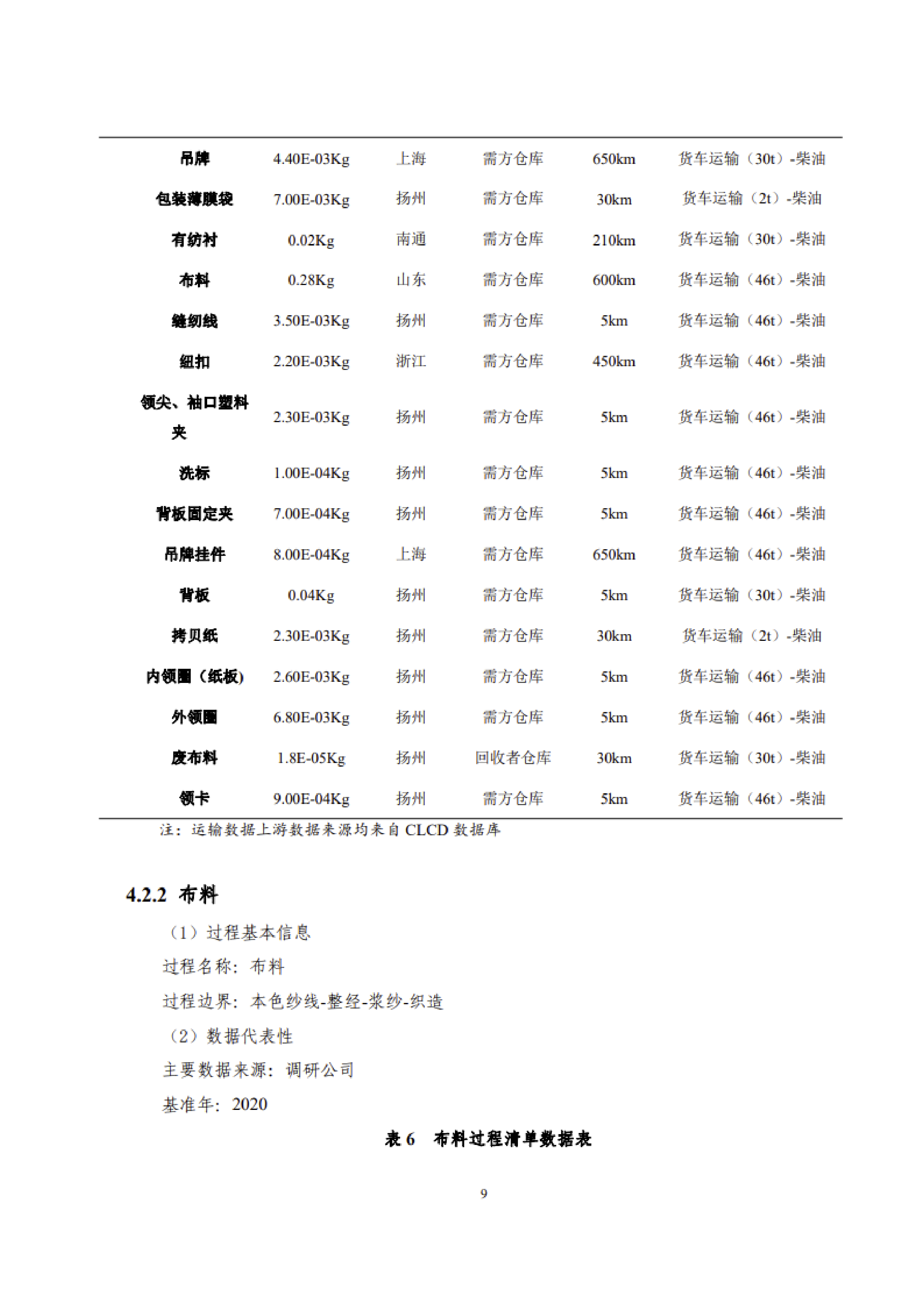 1、產品碳足跡評價報告_12