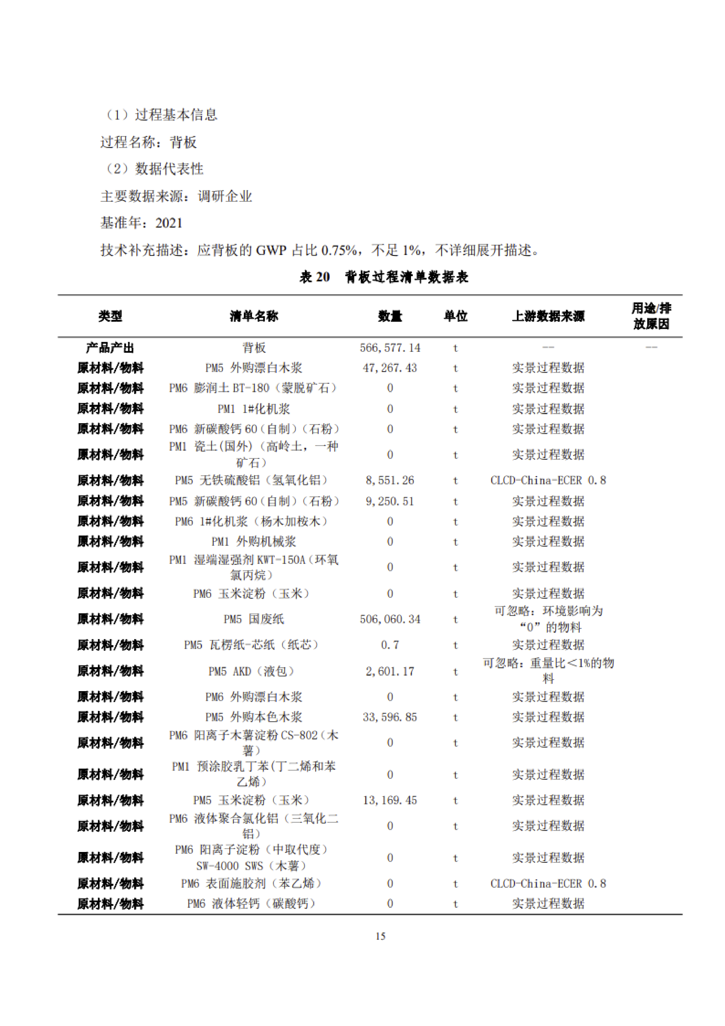 1、產品碳足跡評價報告_18