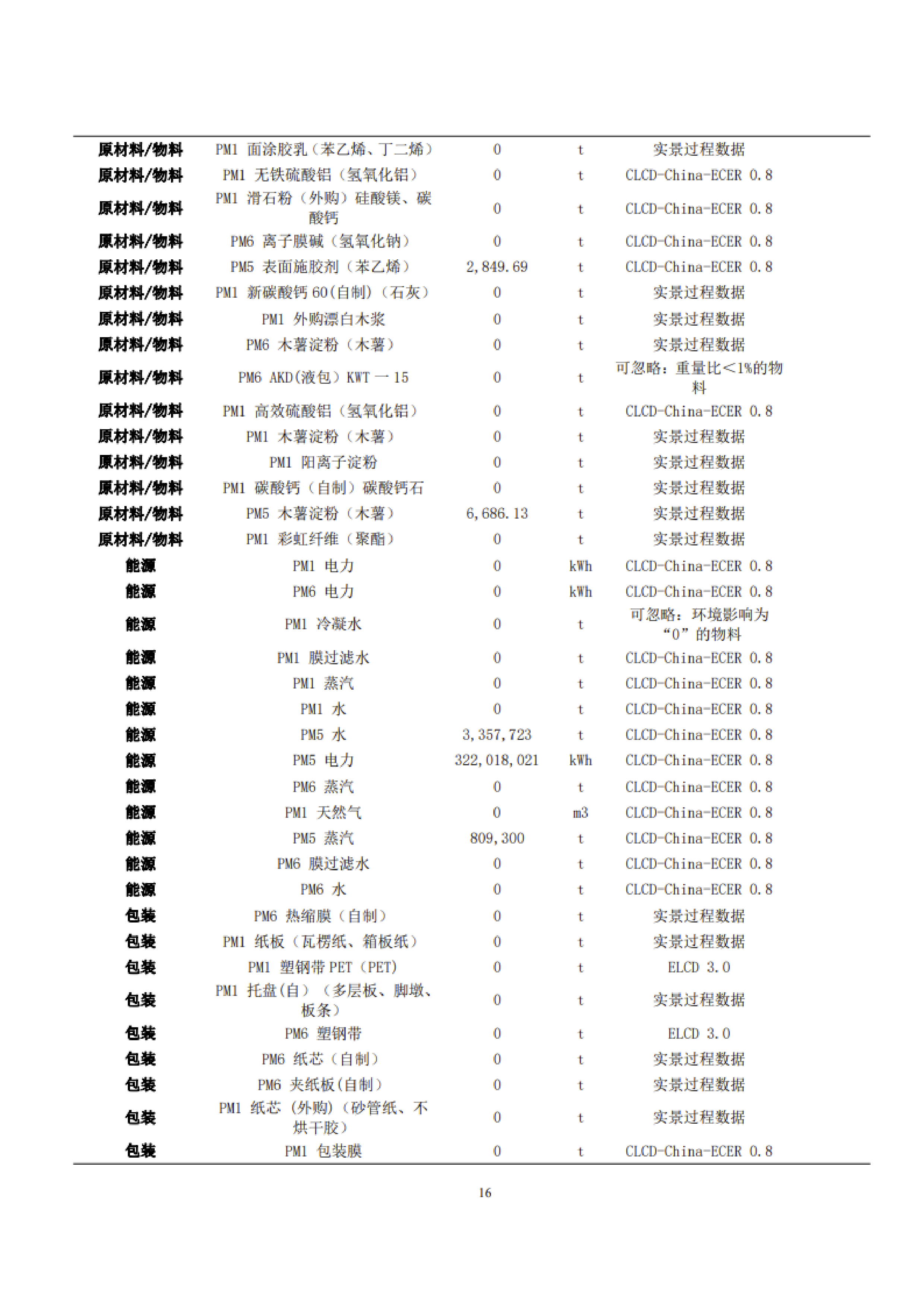 1、產品碳足跡評價報告_19