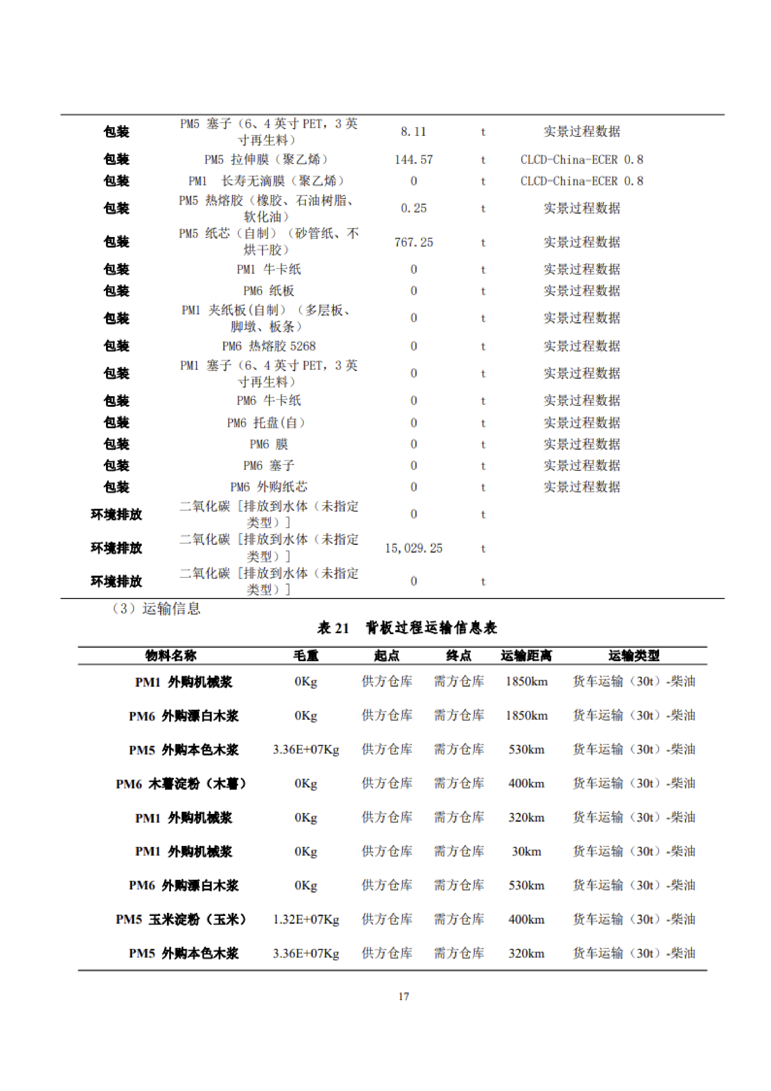 1、產品碳足跡評價報告_20