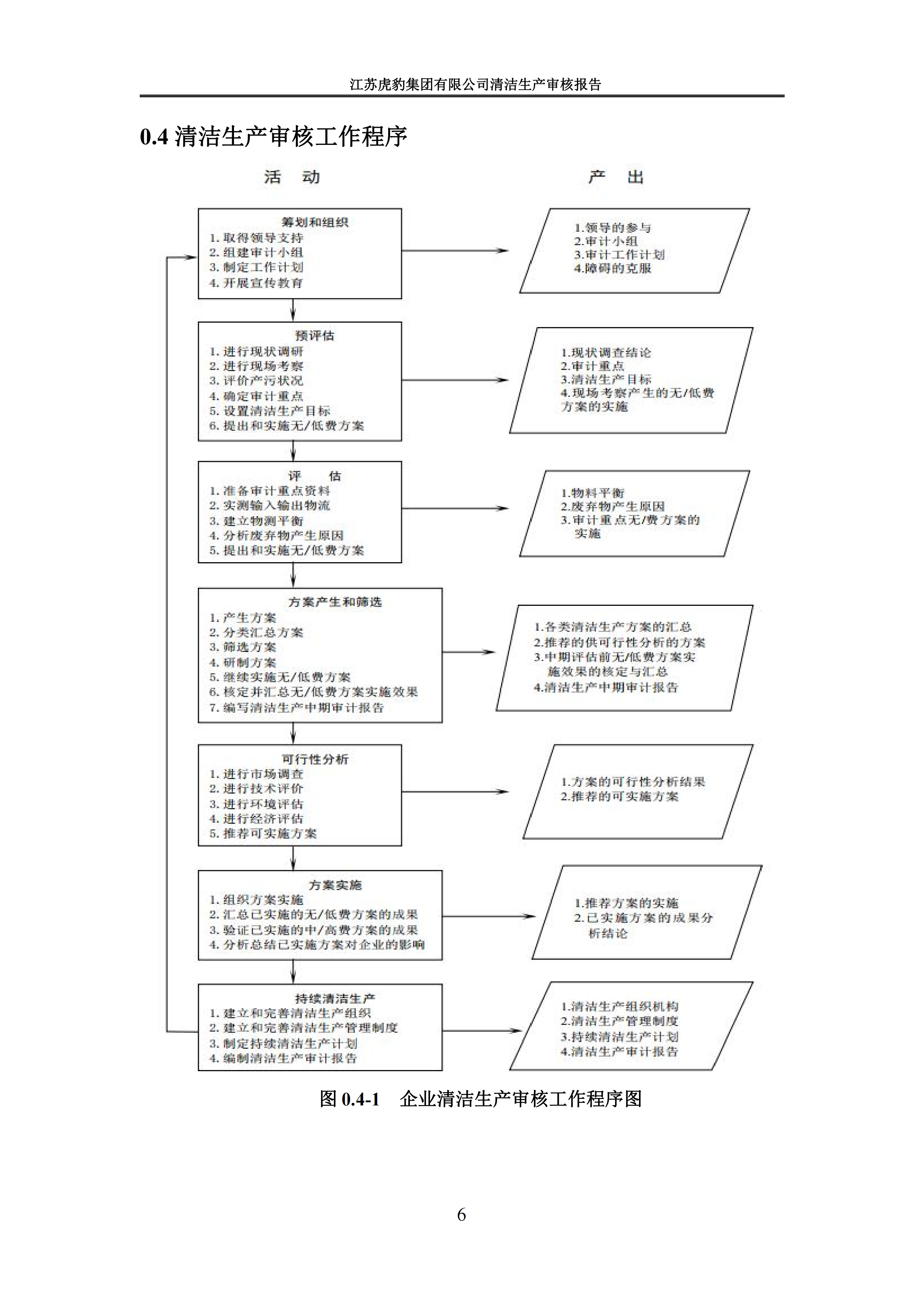 2.1、清潔生產(chǎn)審核報(bào)告_09