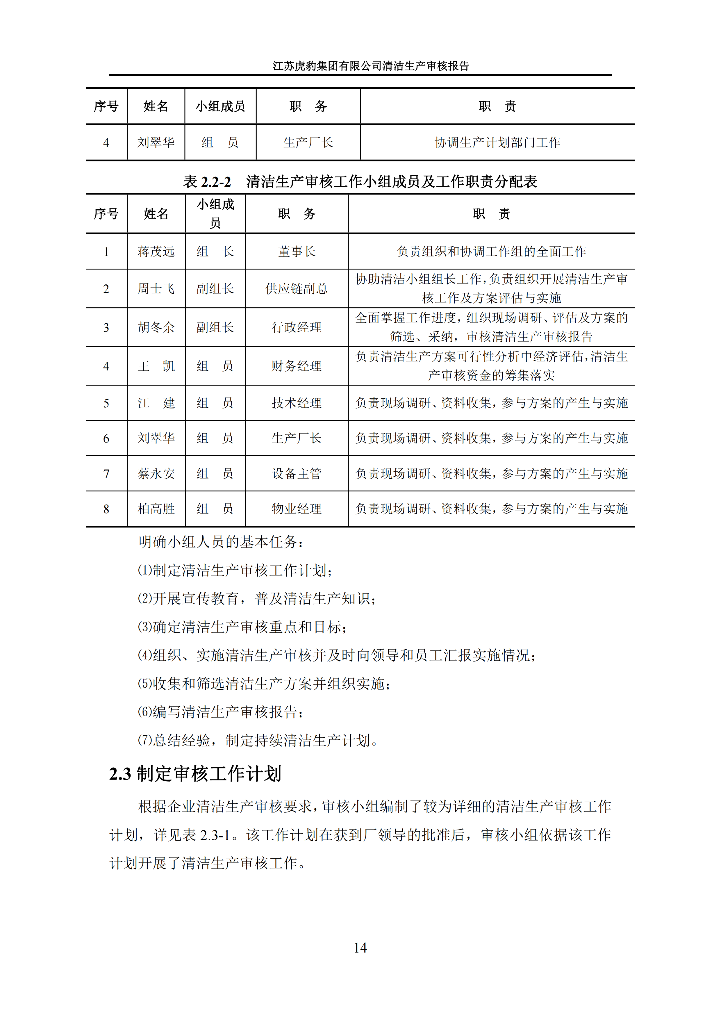 2.1、清潔生產(chǎn)審核報(bào)告_17