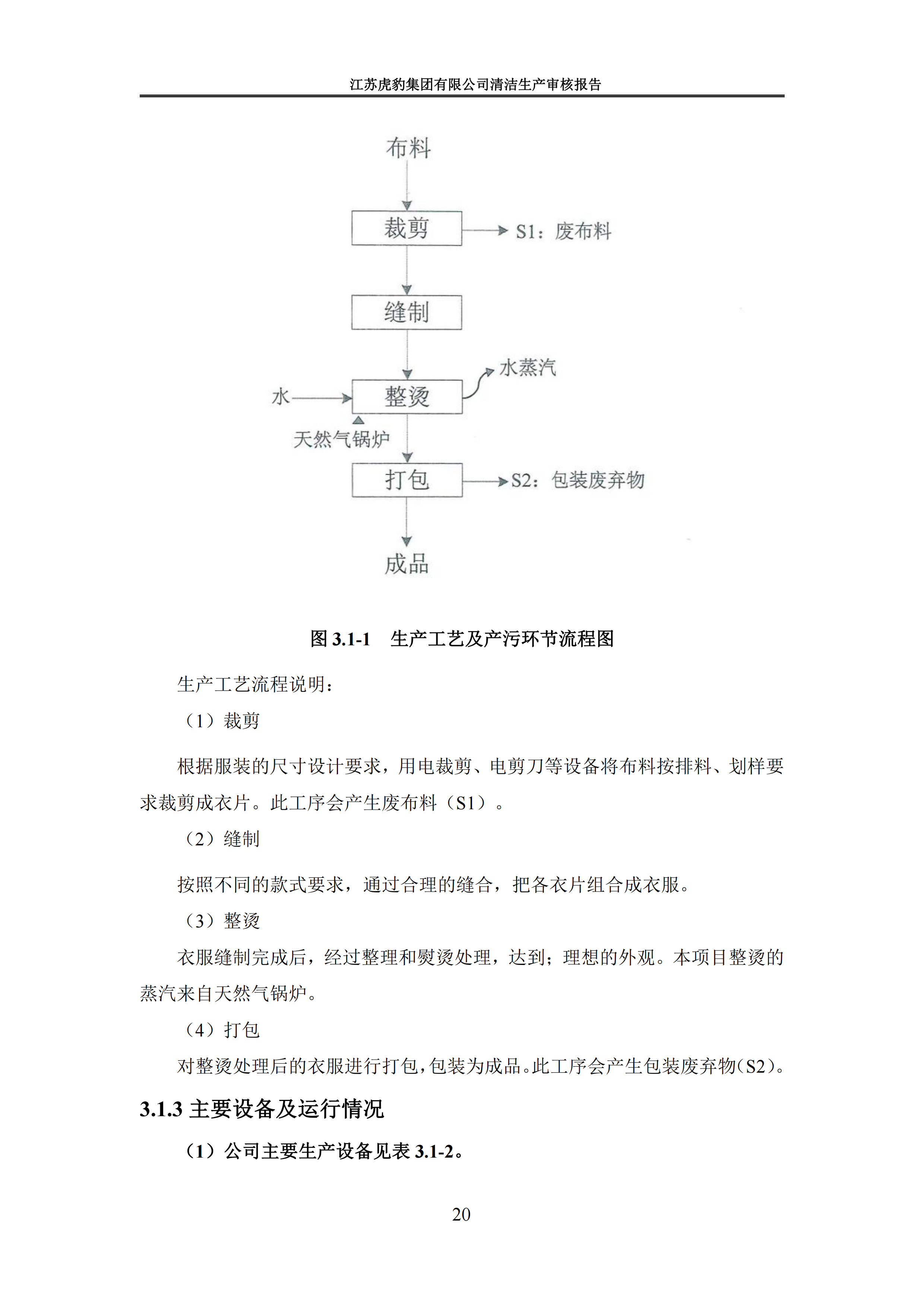 2.1、清潔生產(chǎn)審核報(bào)告_23