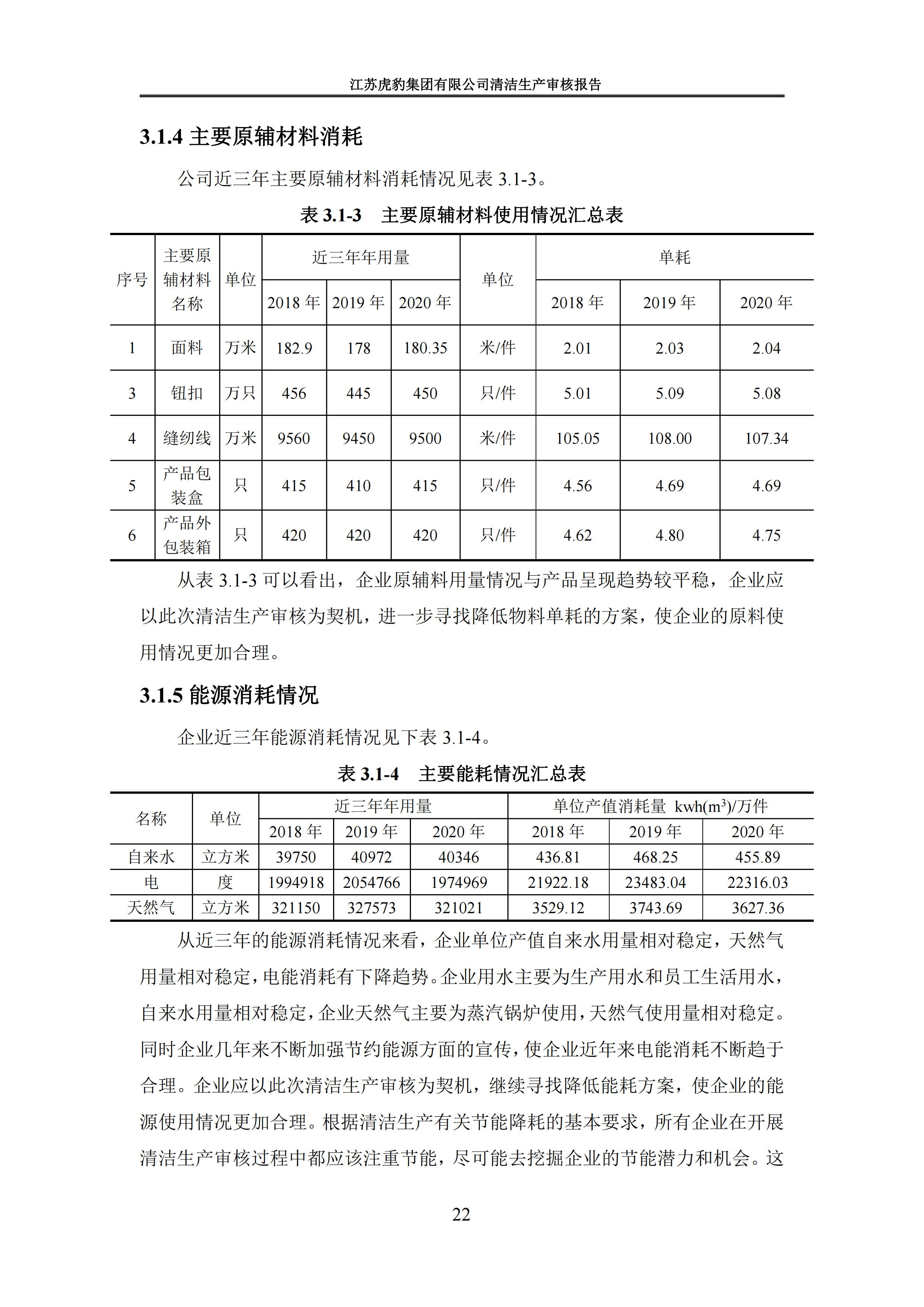 2.1、清潔生產(chǎn)審核報(bào)告_25