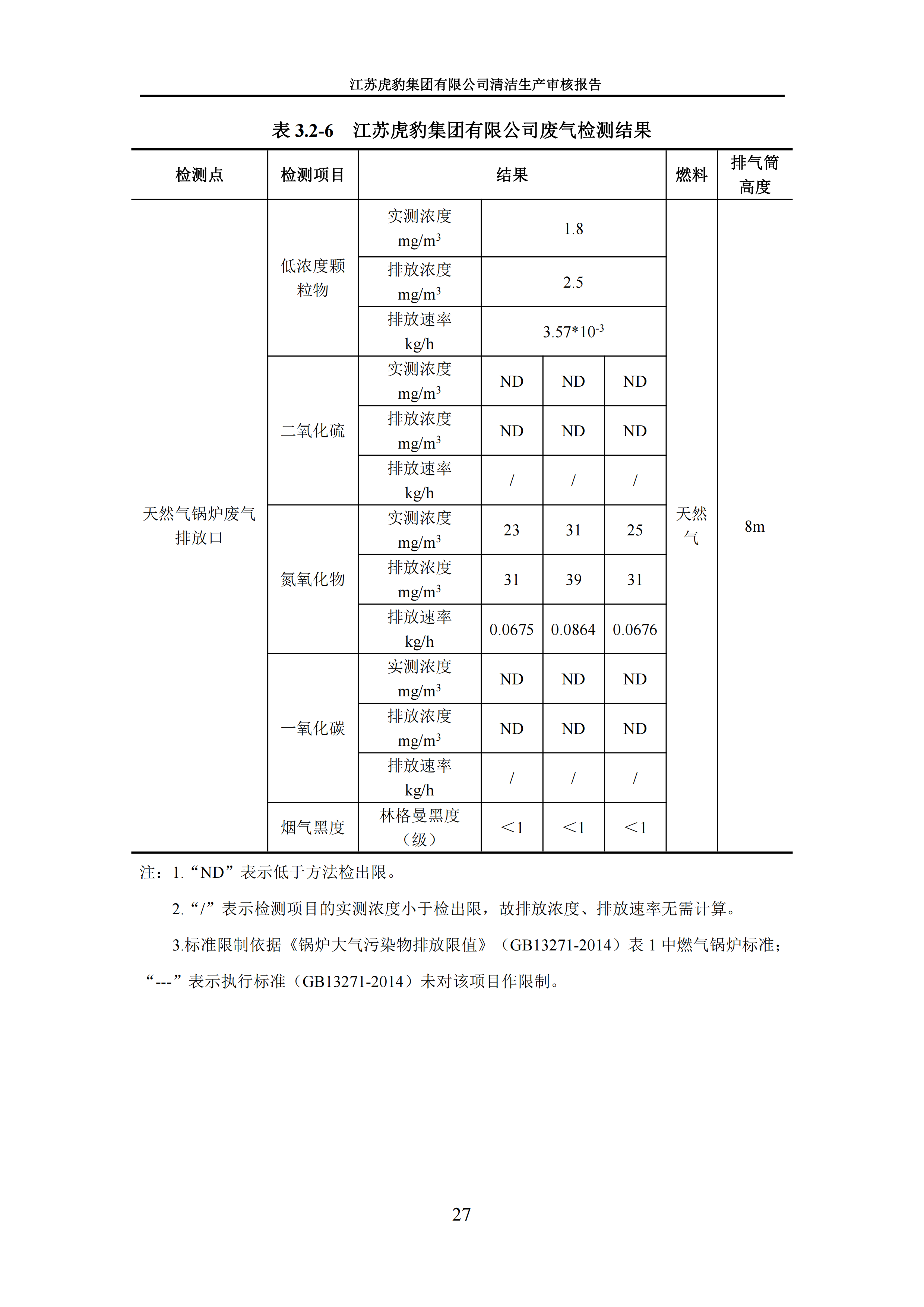 2.1、清潔生產(chǎn)審核報(bào)告_30