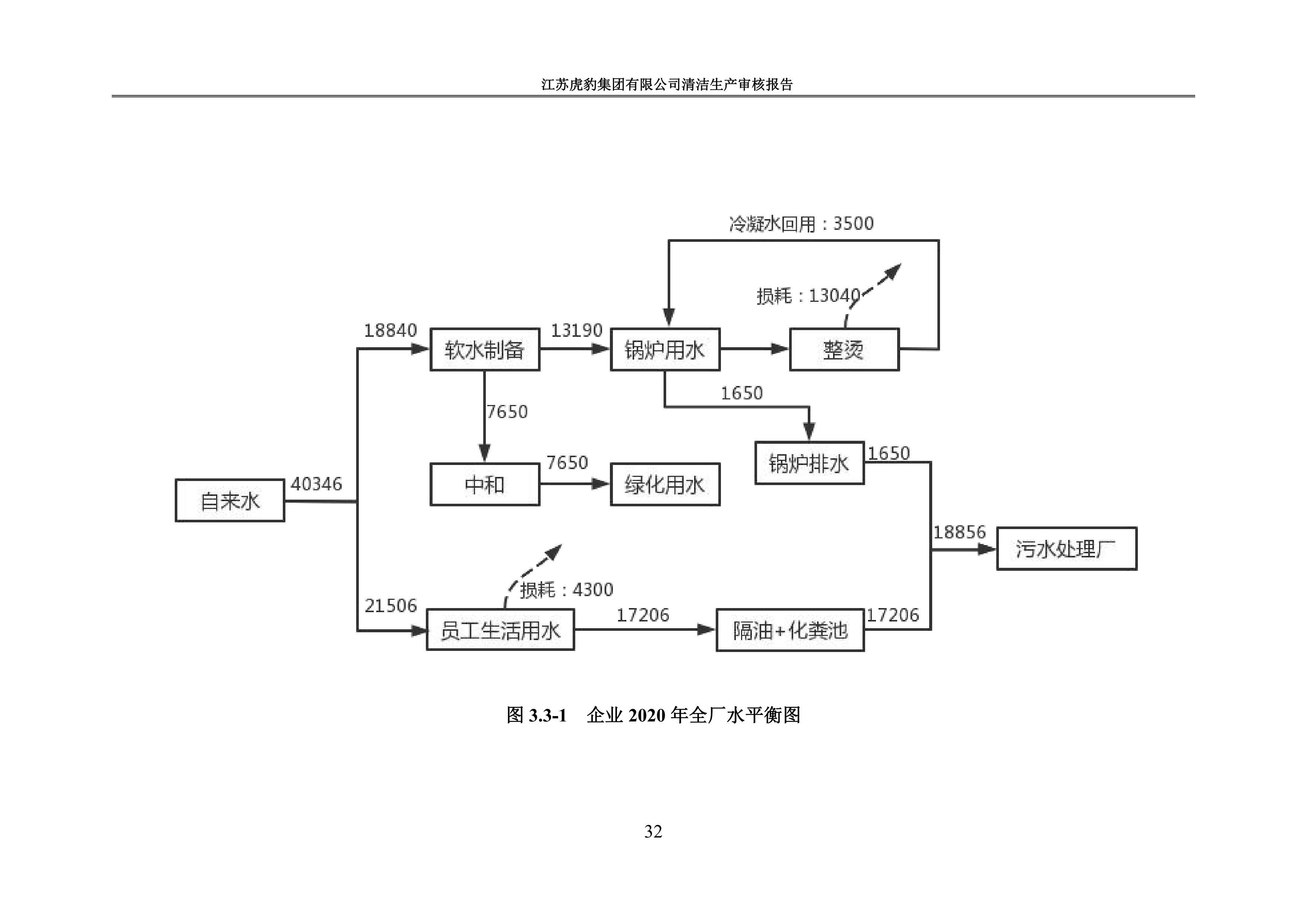 2.1、清潔生產(chǎn)審核報(bào)告_35