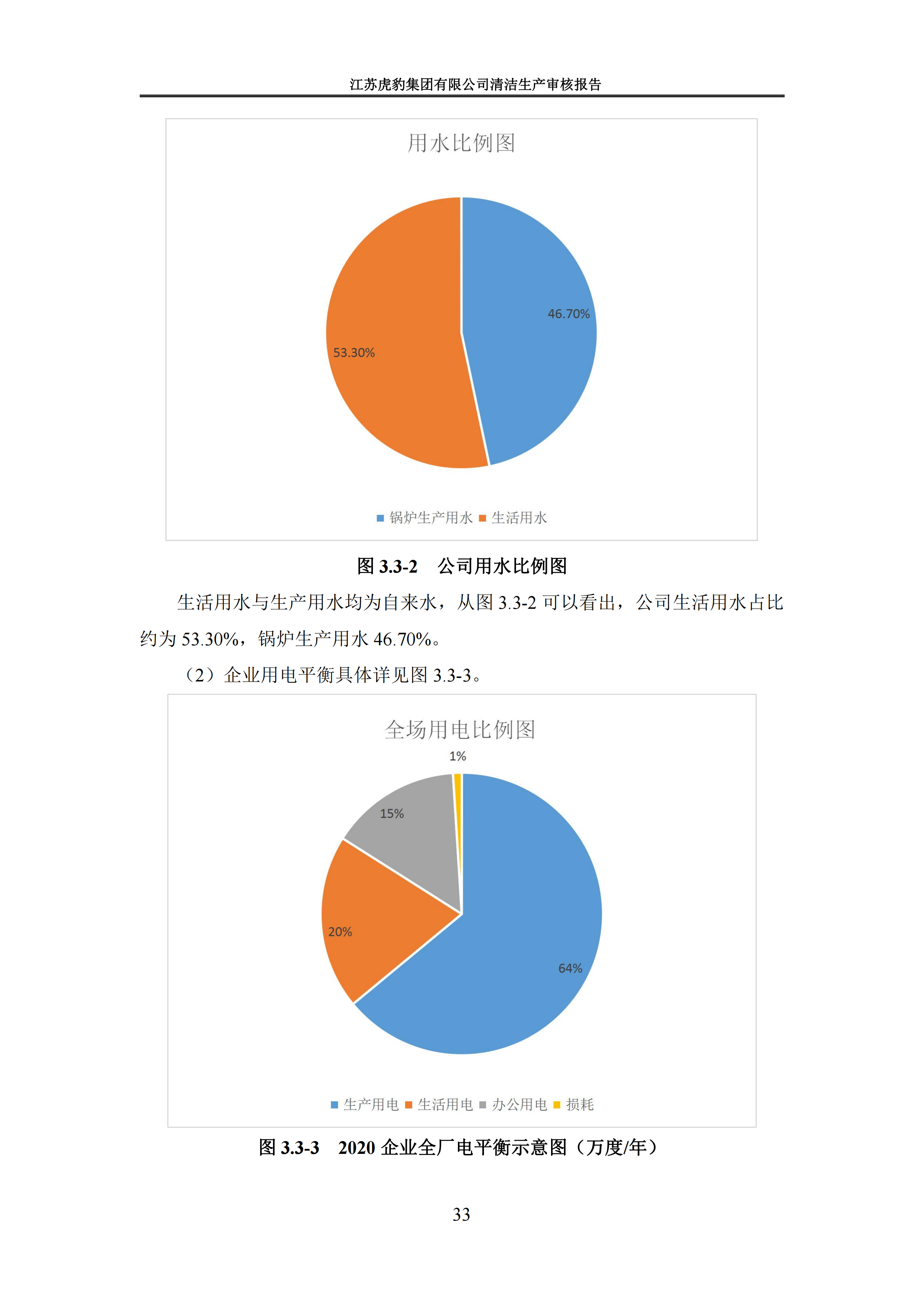 2.1、清潔生產(chǎn)審核報(bào)告_36