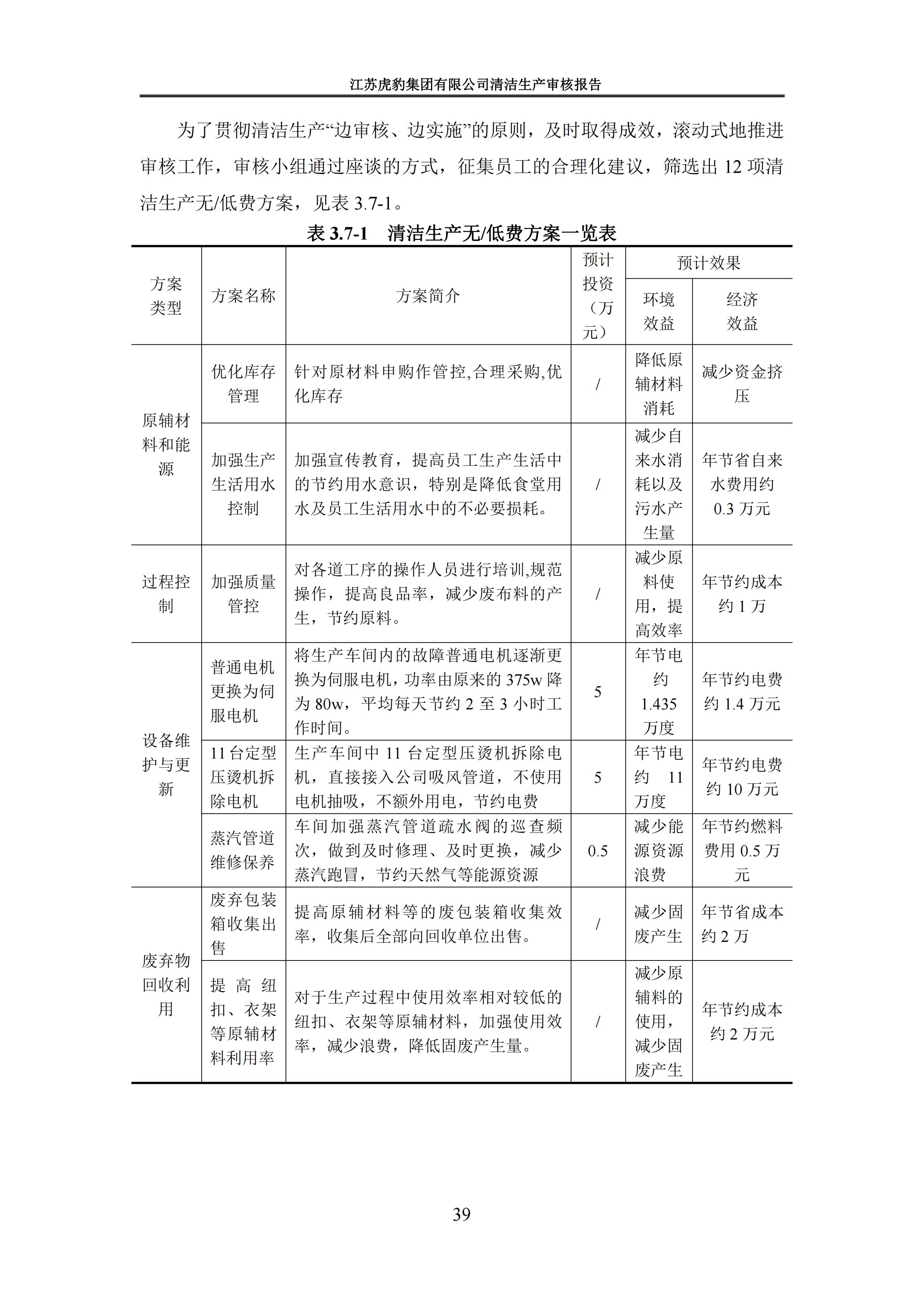 2.1、清潔生產(chǎn)審核報(bào)告_42