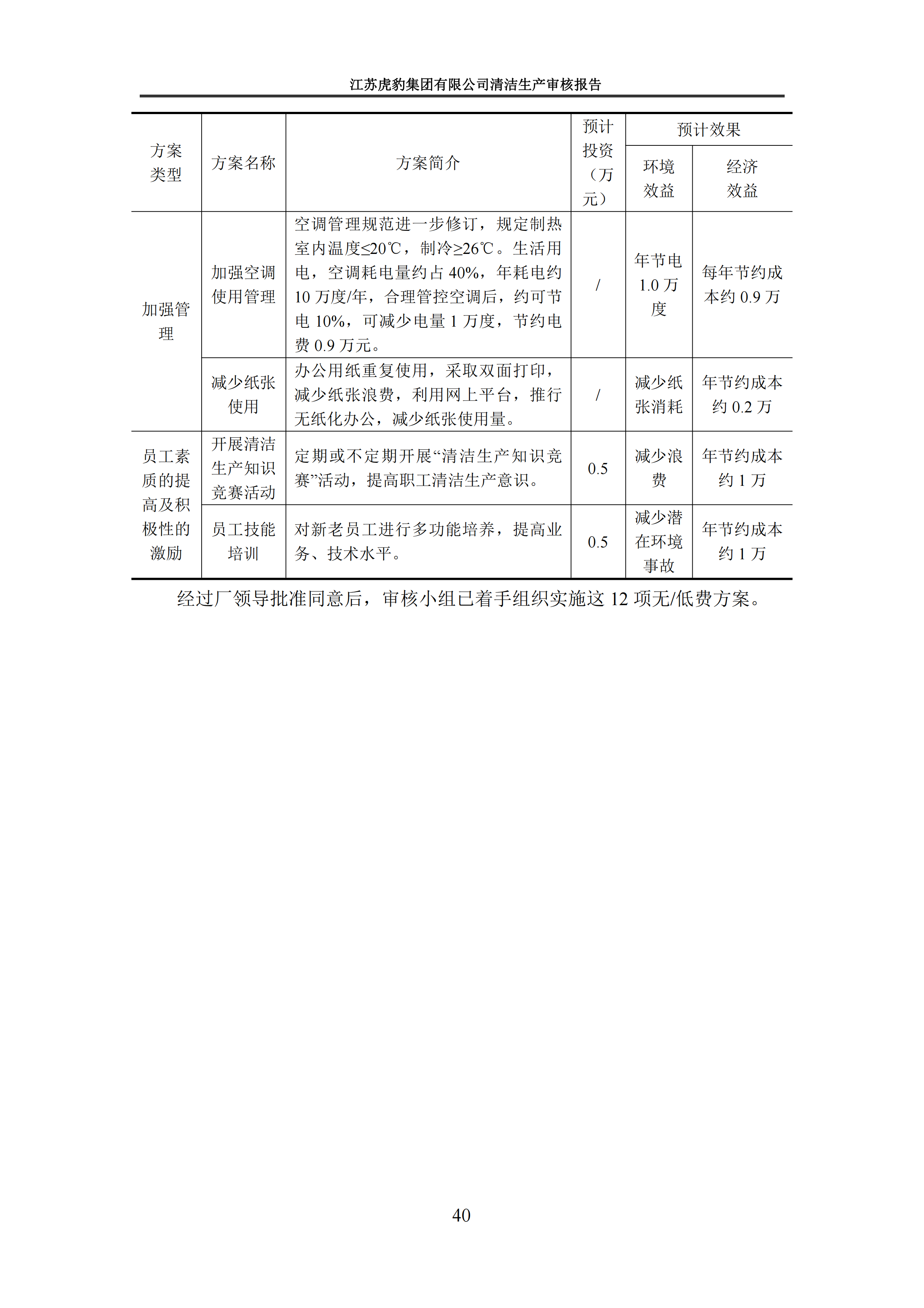 2.1、清潔生產(chǎn)審核報(bào)告_43