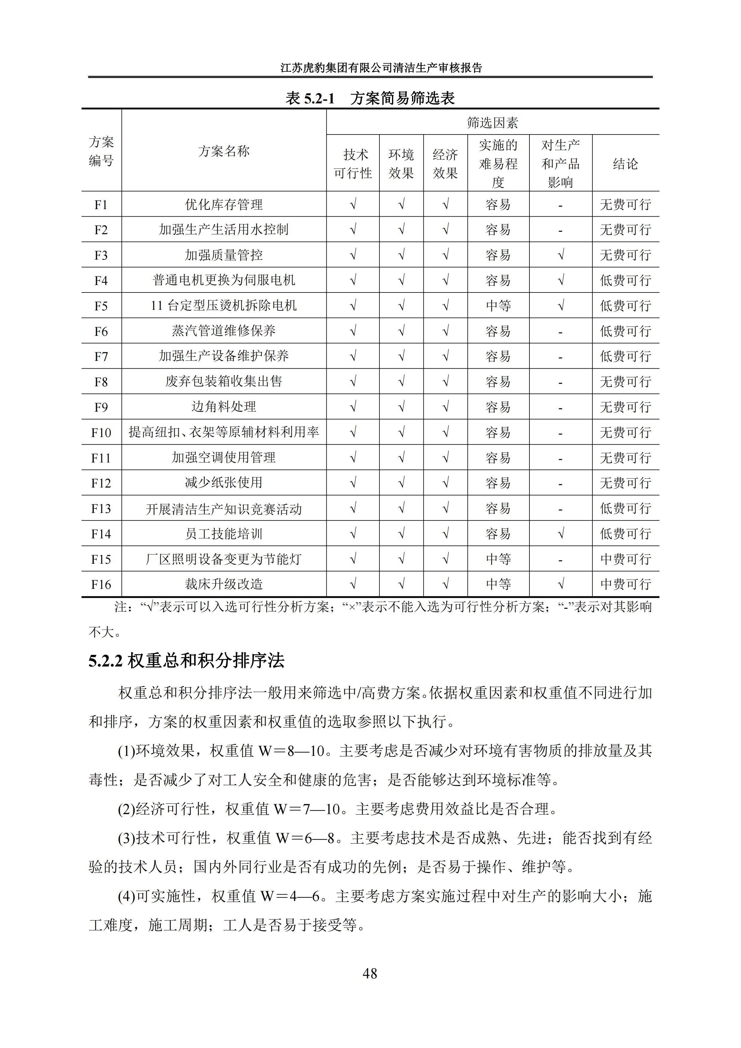 2.1、清潔生產(chǎn)審核報(bào)告_51