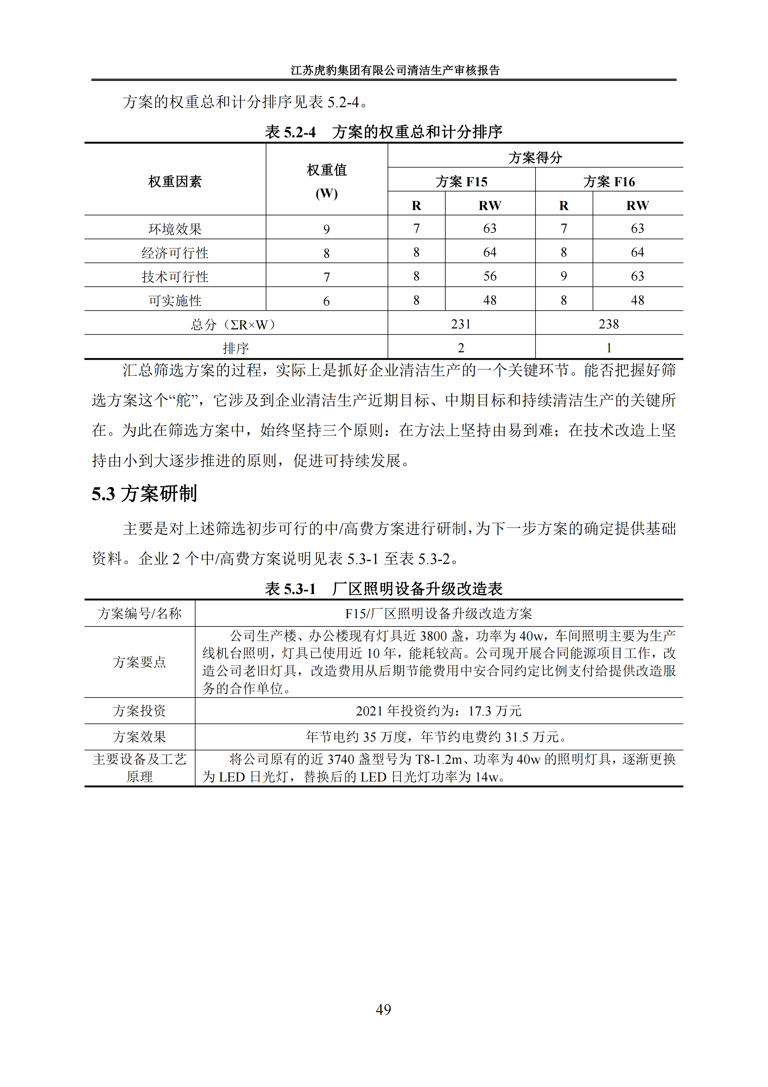 2.1、清潔生產(chǎn)審核報(bào)告_52