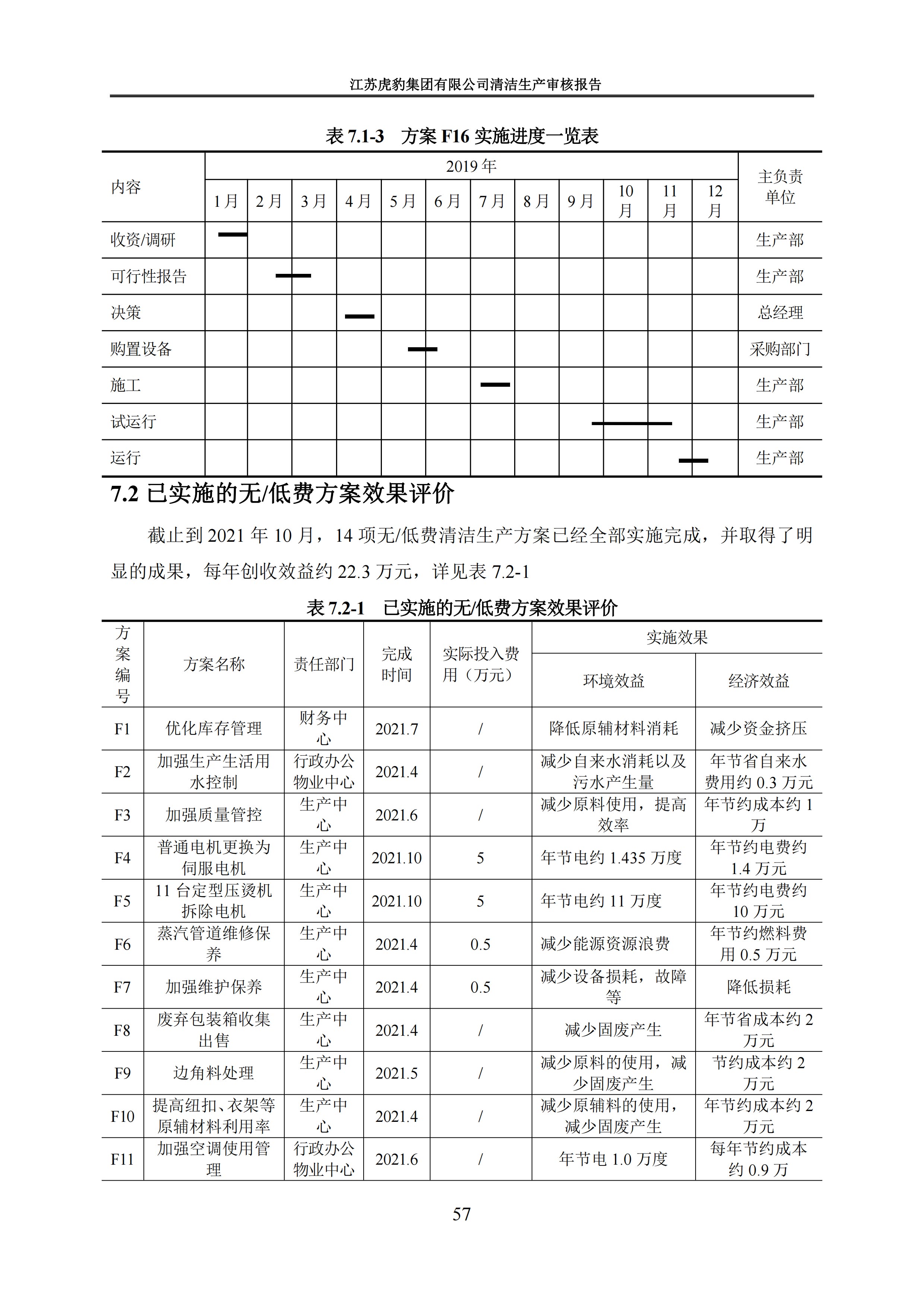 2.1、清潔生產(chǎn)審核報(bào)告_60